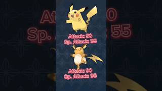 Why PIKACHU is better than RAICHU #shorts #pokemon