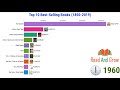 bar chart race top 10 best selling books 1850 2019 most sold books of all time