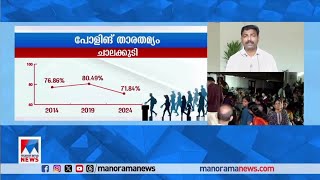 പോളിങ് ശതമാനം കുറവ്; അട്ടിമറി നടന്നെന്ന് സംശയം; അന്വേഷണം വേണമെന്ന് യുഡിഎഫ് | Kozhikode