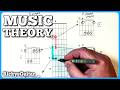This Stupid TRICK Helped Me Play In Every Key On Guitar!