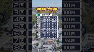 箱根駅伝 大学記録