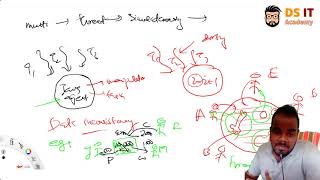 Synchronization in Multithreading Java Explained in Sinhala