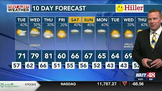 WAFF 48 First Alert Weather: Temps to reach into the 80s by mid-week