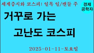 세계증시와 코스피