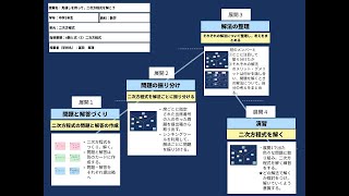 【授業案解説】中３ 数学 A数と式（3）二次方程式 紀の川市立粉河中学校 冨田　真理