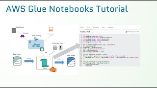 AWS Glue | How to interactively develop Glue ETL Job?