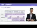 prince2® c est quoi 5 minutes pour comprendre