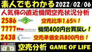 【空売分析】2586 フルッタフルッタ！空売比率1.65%！機関そろそろ撤収！7777 スリー・ディー・マトリックス！400円台買戻し！2438 アスカネット！空売単価800台！【20220206】