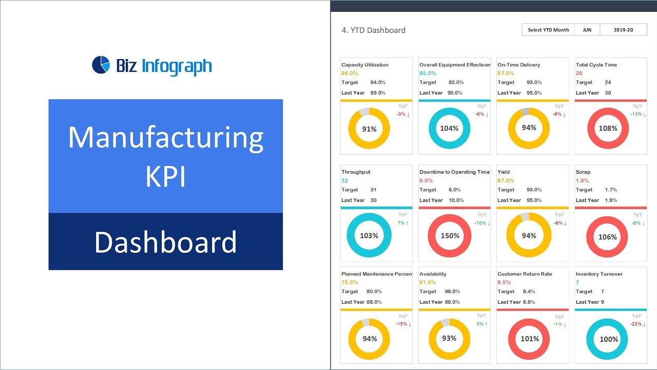 Dashboard Templates Manufacturing Kpi Dashboard 41 Off