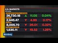 Bloomberg Market Wrap 6/24: Small Caps, Dollar Weakness, Gold Rush