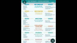 Iv therapy complications