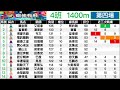 賽馬貼士 25年2月16日 沙田日馬 赛马贴士 癲佬有料賽馬貼士 癲佬貼士 香港賽馬貼士 免費賽馬貼士 賽馬