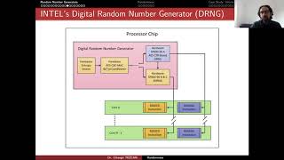 Applied Cryptology 10.2: PRNGs and TRNGs