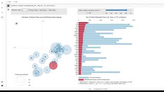 Topic Modelling visualization using pyLDAvis
