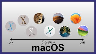 The History of macOS