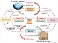 model building and rational economic thinking ib microeconomics