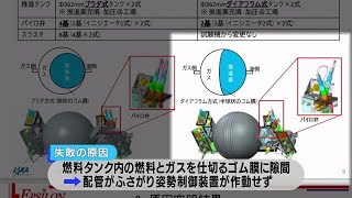 ＪＡＸＡ　イプシロン６号機の打ち上げ失敗原因を特定　 (23/04/18 22:05)