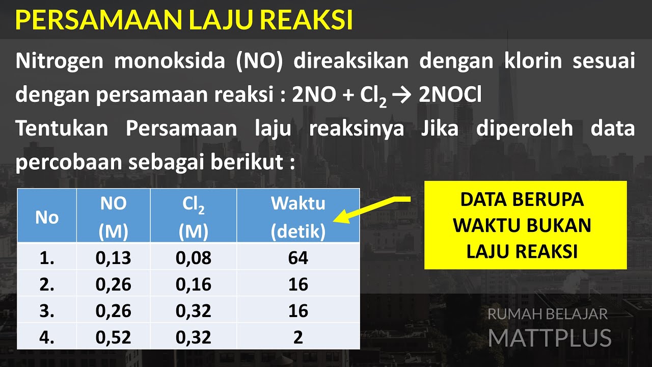 CARA MENENTUKAN ORDE REAKSI DAN PERSAMAAN LAJU REAKSI JIKA DATA YANG ...