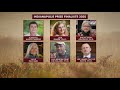 6 conservation champions named as DeHaan Finalists for 2025 Indianapolis Prize