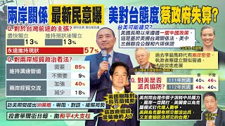 【每日必看】兩岸民調5成7民眾\