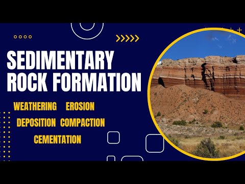 Which rocks are formed with sand particles brought by wind?