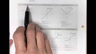 Graphs of Common Functions