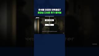 추석에 아프면 어떡해요 ㅜㅜ 응급실 다녀온 후기 들어봄 #shorts / 스브스뉴스