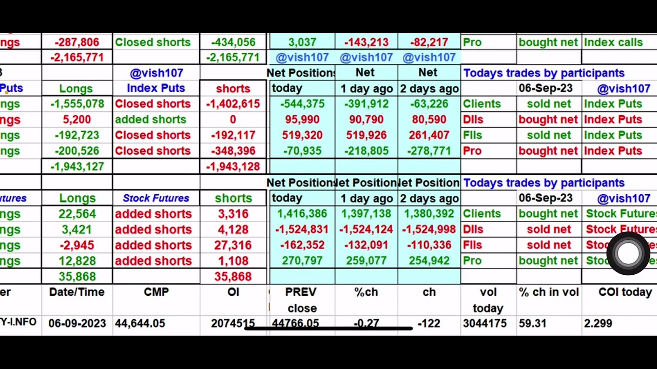 NIFTY And BANKNIFTY / Data Analysis For Positional View Of Market - YouTube