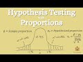 Hypothesis Testing with Proportions