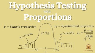 Hypothesis Testing with Proportions