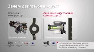 Линейный компрессор от LG