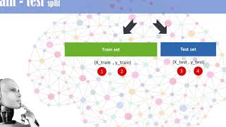 Section4_Machine Learning: 40 Linear regression train test split coding