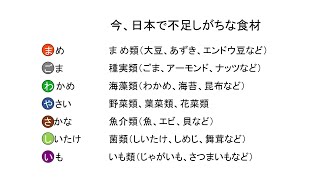 令和3年度食育講演会 ～健康的な毎日を送るためのよりよい食習慣について～