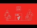 Why the UN Global Compact promotes Gender Responsive Procurement (GRP)
