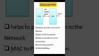 Ethernet PHY