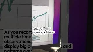 Digital IEP Goal Tracking