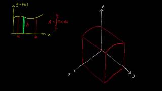 Dobbelintegral 1 - Volum under overflate