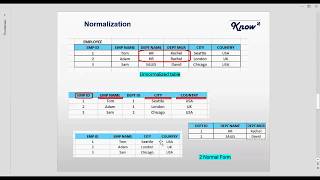 Database Normalization - Learn at KnowStar
