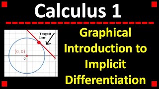 A Graphical Introduction to Implicit Differentiation ❖ Calculus 1