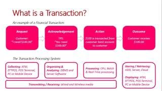 What is a Transaction?