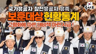 2022년 2월 기준 보훈대상자 현황. 국가유공자 참전유공자 유족. 점차 고령화되어가고 있는 보훈대상자에 대한 대책마련 시급