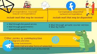 CHAPTER 2 - RECORDS MANAGEMENT PRACTICE (ASM501)/BA2323B