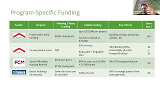 SHRI - Financing Strategies: Matt Zipchen, Efficiency Capital