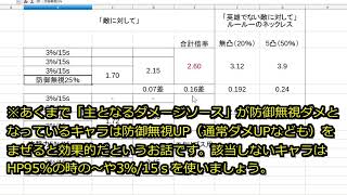 【キンスレ】魔道工学”追加スキル”の選び方、教えます