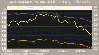 Early Year Volatility Spurs Investors' Flight To Quality