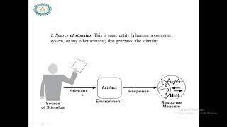SADP QUALITY ATTRIBUTE SCENARIO