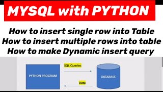MYSQL with PYTHON: Insert query from python application. Dynamic insert query.