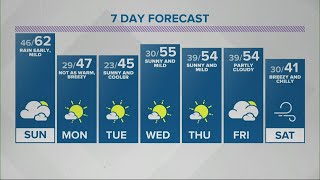 Kelly's 6pm Doppler 13 forecast - Feb. 27, 2021