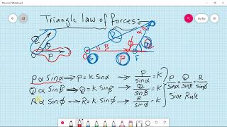 TRIANGLE LAW OF FORCES قانون مثلث القوى وطريقة ايجاد المحصلة