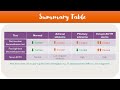 dexamethasone suppression test cushing s syndrome